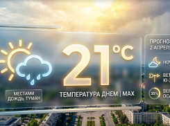 До +21 и кратковременные дожди: прогноз погоды в ЛНР на 2 апреля