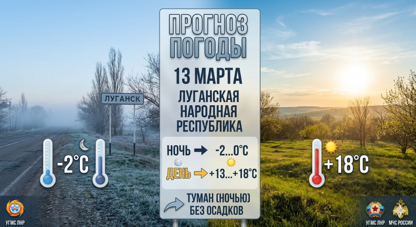 Жителей ЛНР ждет аномально теплый конец недели